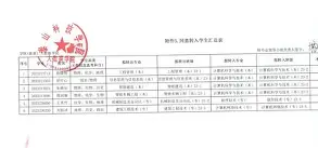 刚刚！皇家社会伤情更新备战荷甲风云突变山东泰山清晨调整名单，达拉斯独行侠迎来里程碑备战欧篮联