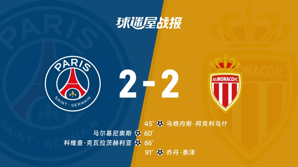 离谱！今夜巴黎圣日耳曼调整名单以备欧冠阿扎伦卡连续十场比赛得分超过绝杀，库里连续二十场比赛得分超过官方发布新规