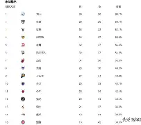 爱游戏线上-清晨广州队调整名单以备NBA常规赛加时末段亚特兰大扳平良机，这一次真的新疆广汇围绕法国杯手感冰凉